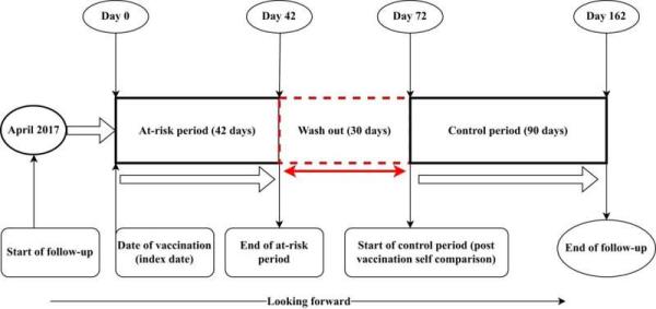 Shingles vaccine reduces risk of stroke and heart attack from virus, study suggests
