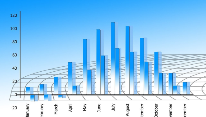 调查显示，阿拉巴马州的道路状况在美国排名第三
