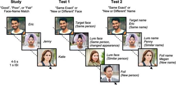 New research examines how we remember faces