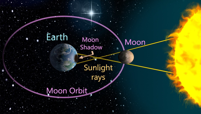 天文学家捕捉到“火环”日食的第一张无线电图像 天文学家捕捉到“火环”日食的第一张无线电图像
